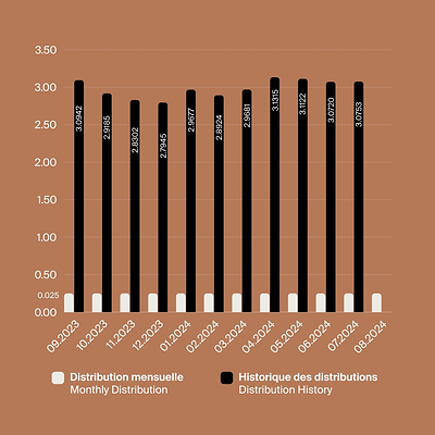 Distributions 08.2024 (CNW Group/BTB Real Estate Investment Trust)