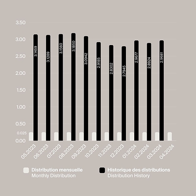 BTB Distribution 04.2024 (CNW Group/BTB Real Estate Investment Trust)
