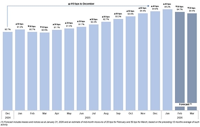 (Figure 1) (CNW Group/Chartwell Retirement Residences (IR))