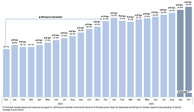 (Figure 1) (CNW Group/Chartwell Retirement Residences (IR))