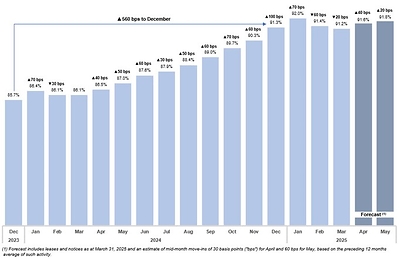 (Figure 1) (CNW Group/Chartwell Retirement Residences (IR))