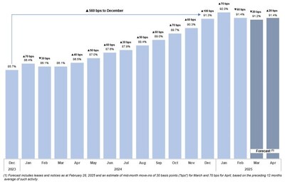 (Figure 1) (CNW Group/Chartwell Retirement Residences (IR))