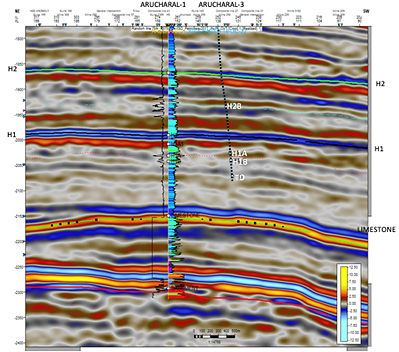 Aurchara-1 production has continued to be stable producing an average of 7 million standard cubic feet per day (MMSCFPD) in May, June and July 2023. (CNW Group/NG Energy International Corp.)
