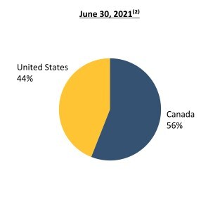 Real Estate Assets (Fair Value by Region)(1) (CNW Group/H&R Real Estate Investment Trust)