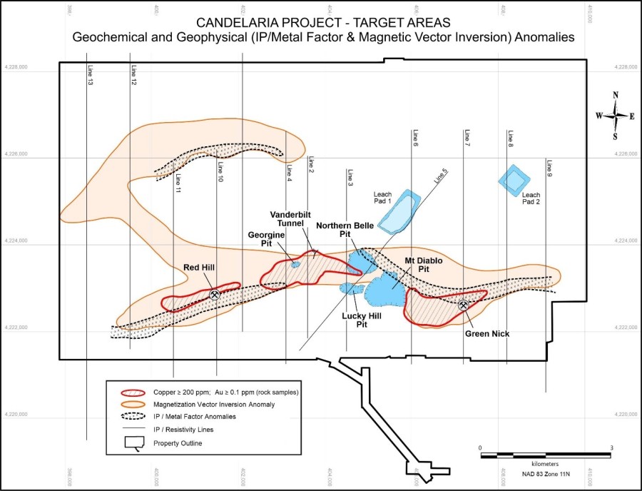 Junior Mining Network