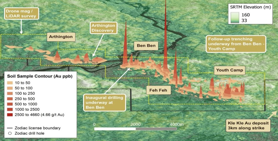 Junior Mining Network