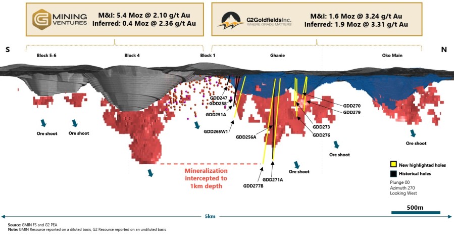 Junior Mining Network