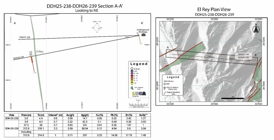 Figure 1 (CNW Group/Luca Mining Corp.)