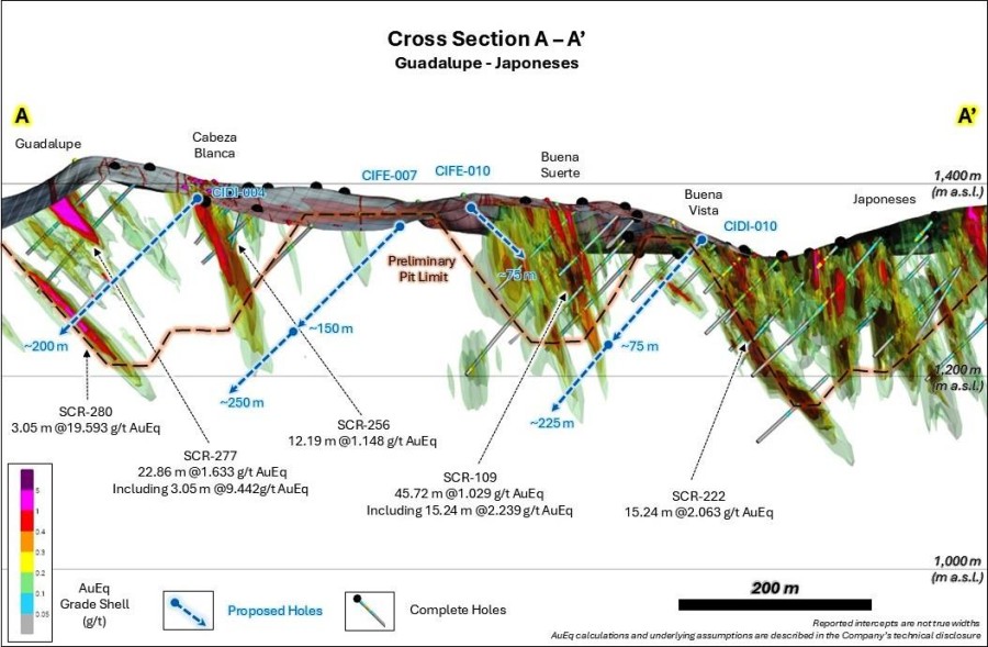 Junior Mining Network