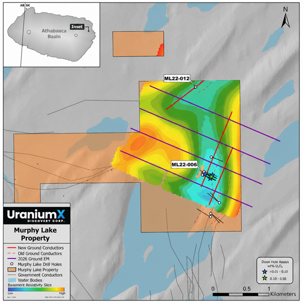 Junior Mining Network