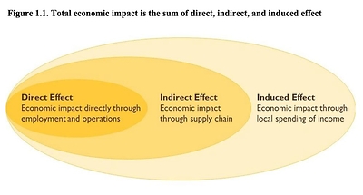 U.S. Gold Corp. Reports on University of Wyoming Center for Business and Economic Study on the Potential CK Gold Project Economic Impact