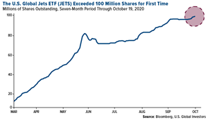 0_medium_JETS-100-million-shares.png