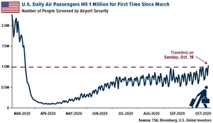 1_medium_TSA-1-million-passengers.png