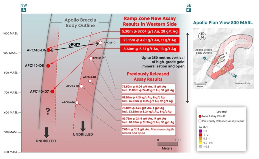 Figure 1: Section View of Ramp Zone Outlining Today’s New High-Grade Assay Results Testing the Western Side of the System (CNW Group/Collective Mining Ltd.)