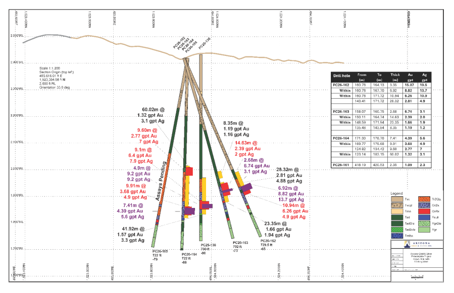 Junior Mining Network