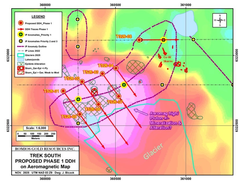 Junior Mining Network