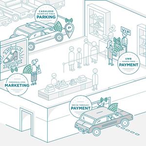 NXP Accelerates UWB-based Mobile Payment Innovation with NTT DOCOMO and Sony