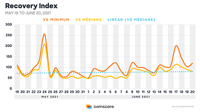 Recovery Index