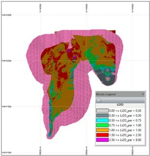Figure 10: Standalone Murial optimized resource block model (R)