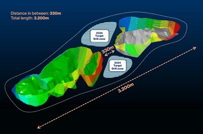 Figure 3: Optimized open pit structures for NDC - Murial