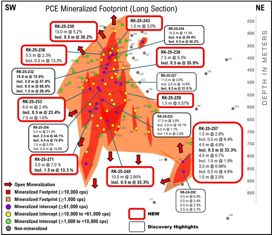 Junior Mining Network