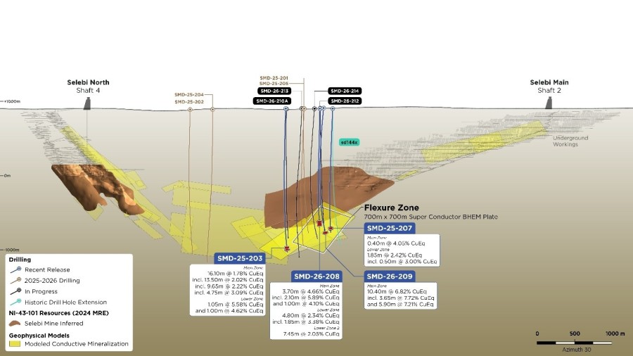 Junior Mining Network