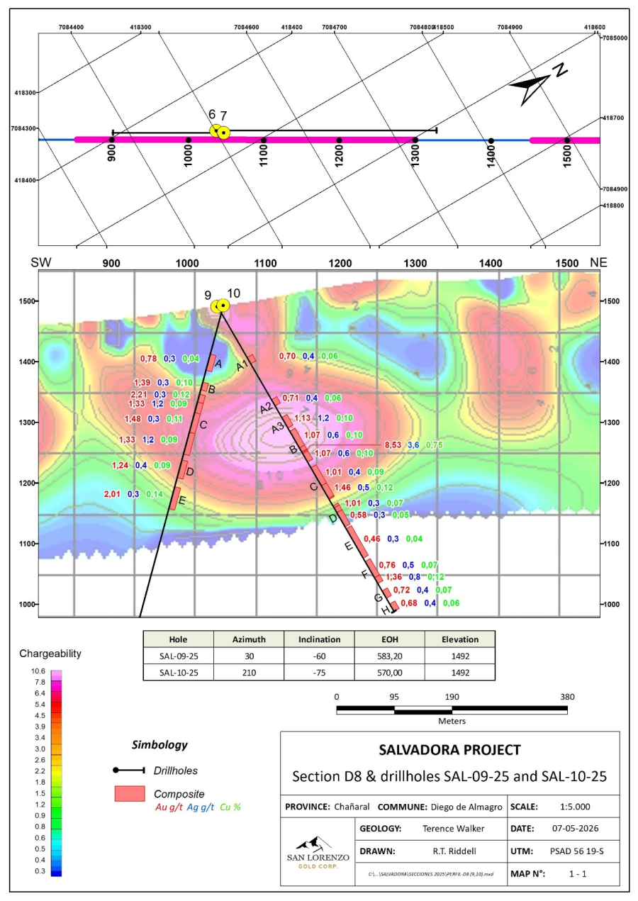 Junior Mining Network