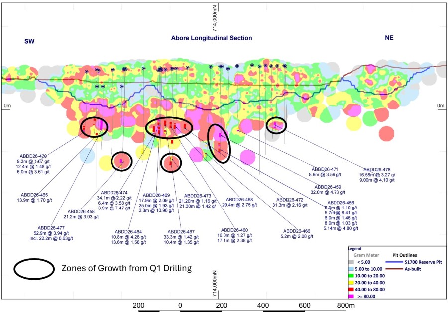 Junior Mining Network