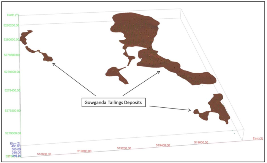 Junior Mining Network