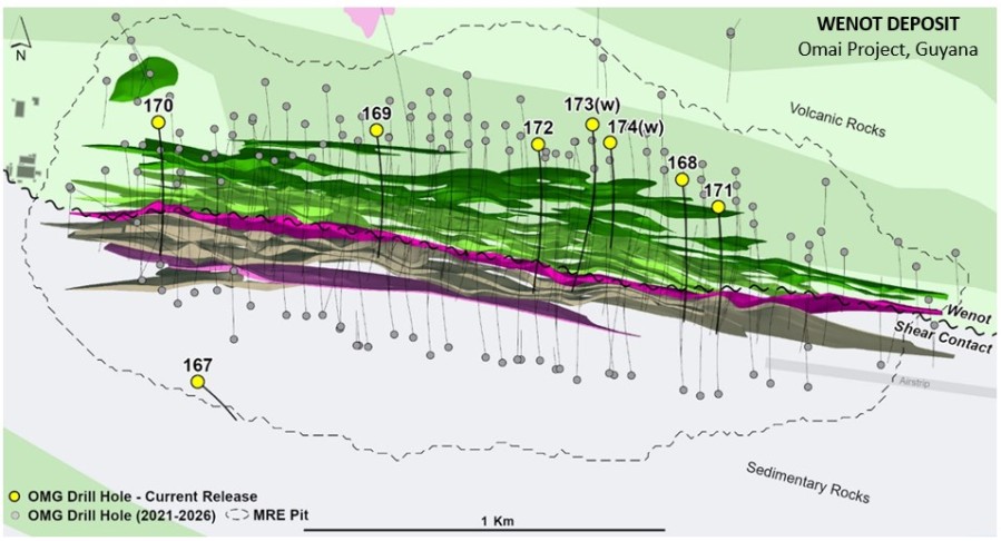 Junior Mining Network