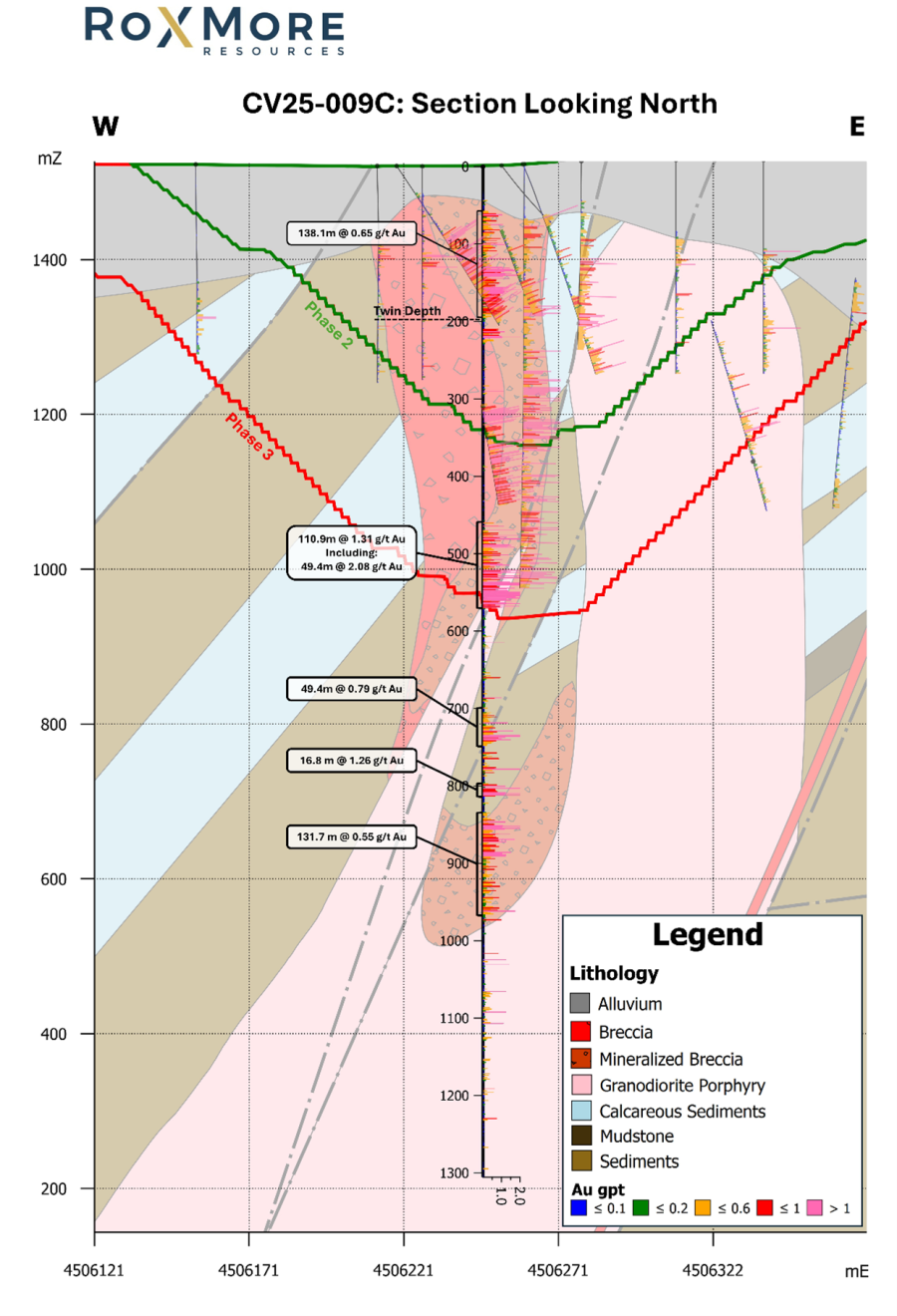 Junior Mining Network