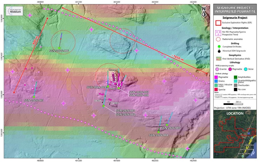 Junior Mining Network
