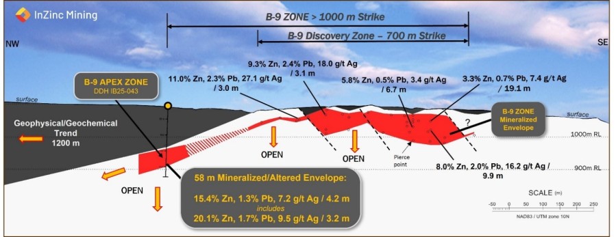 Junior Mining Network