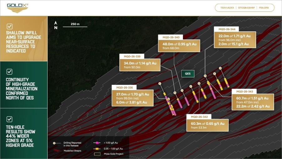 Junior Mining Network