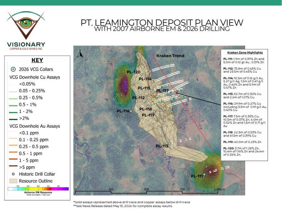Junior Mining Network