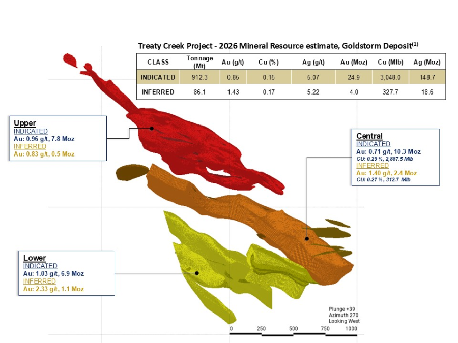 Junior Mining Network