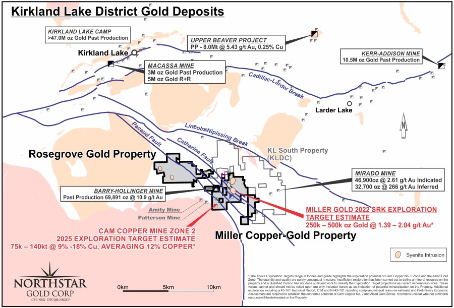 Junior Mining Network