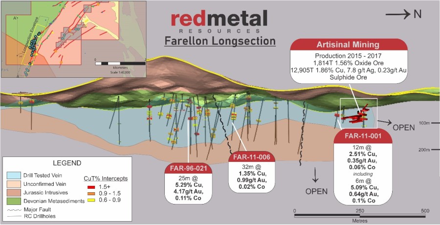Junior Mining Network