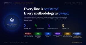 STRASYS Press Release graphic showing five organizational intelligence engines (NorthStar, PDP, LSS, Horizon, EQM) plus Q3 2026 unified platform, with 2 trademarks and 9 U.S. Copyright filings (1 registered TXu 2-518-676, 8 pending examination)