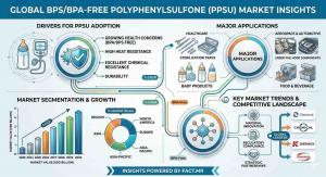  BPS/BPA-free Polyphenylsulfone (PPSU)