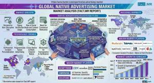 Native Advertising