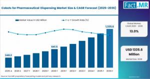 Cobots for Pharmaceutical Dispensing Market