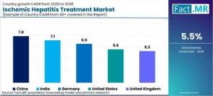 Ischemic Hepatitis Treatment