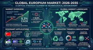 Europium