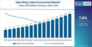 Operating Table Accessories