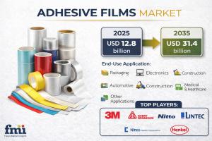 Adhesive Films Market