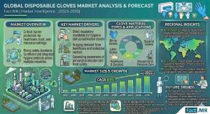 Disposable Gloves