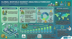 Biofuels