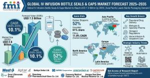 IV infusion bottle seals & caps market Size