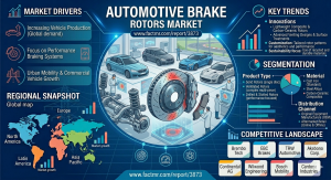 Automotive Brake Rotor Market